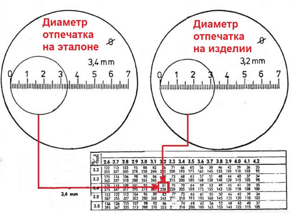 Твердомер Польди переносной по Бринеллю