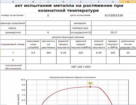 Машина испытательная универсальная электромеханическая двухколонная 200 кН с компьютерным управлением ТММ-200-А-0.5 Машина испытательная универсальная электромеханическая двухколонная 200 кН с компьютерным управлением ТММ-200-А-0.5