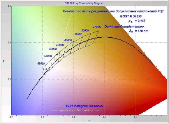 Спектроколориметр “ТКА-ВД”/01 Спектроколориметр “ТКА-ВД”/01