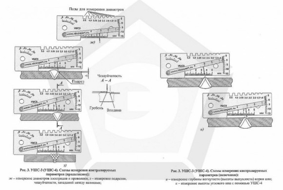Шаблон сварщика универсальный УШС-3 Шаблон сварщика универсальный УШС-3
