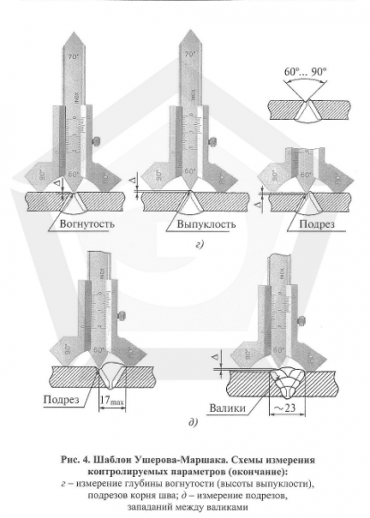 Шаблон Ушерова-Маршака Шаблон Ушерова-Маршака