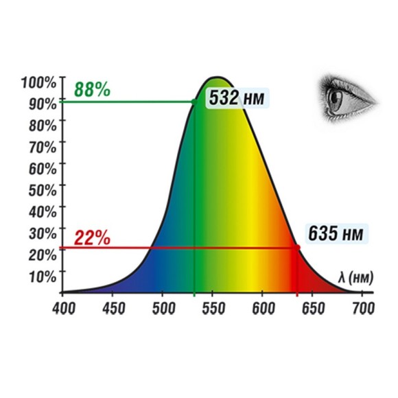 Лазерный нивелир INFINITER CL3-G