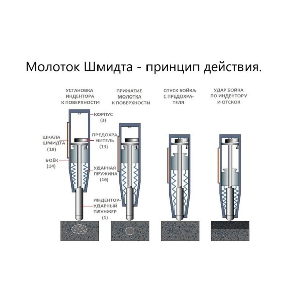 Молоток Шмидта 1000А - склерометр для бетона высокопрочного