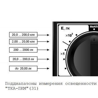 Люксметр "ТКА-ПКМ"(31) с поверкой Люксметр "ТКА-ПКМ"(31) с поверкой