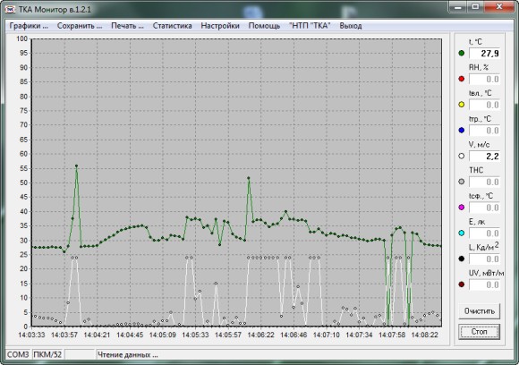 Анемометр + Термогигрометр + Люксметр + УФ-радиометр “ТКА-ПКМ”(62)