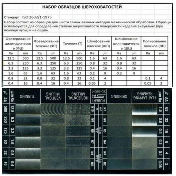 Набор образцов шероховатости поверхности (сравнения) Набор образцов шероховатости поверхности (сравнения)