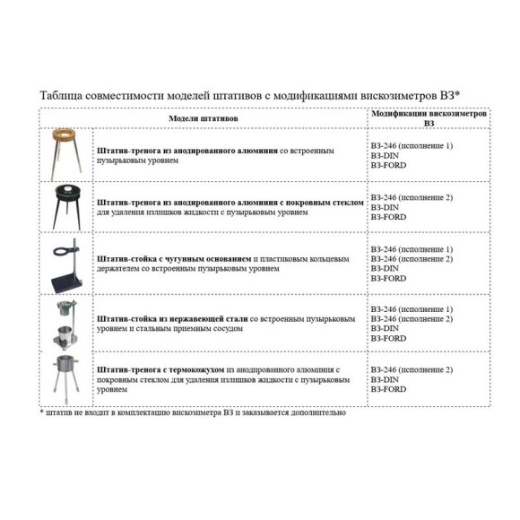 Вискозиметр ВЗ-246 Вискозиметр ВЗ-246