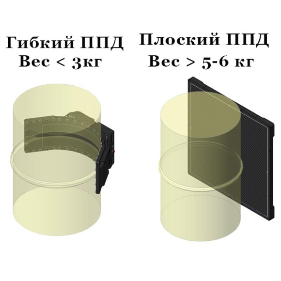 Комплекс цифровой радиографии КАРАТ РТС 1036 с гибким детектором