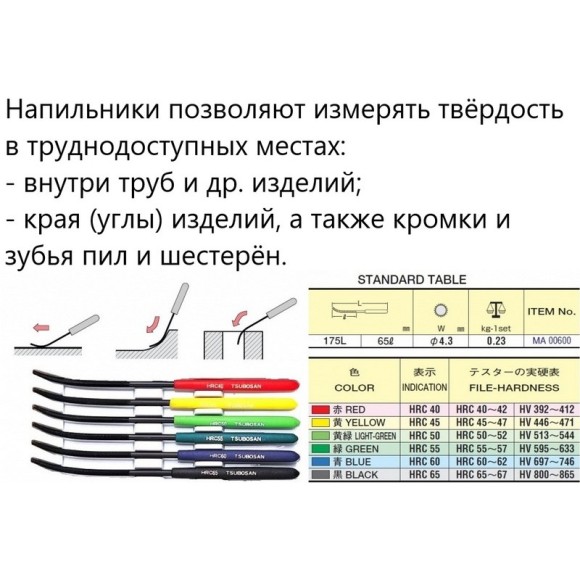 Tsubosan твердомеры царапающие - тарированные напильники (комплект из 6 шт) Tsubosan твердомеры царапающие - тарированные напильники (комплект из 6 шт)